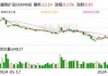 藏格矿业：拟以1.5亿元至3亿元回购股份