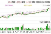 藏格矿业：拟以1.5亿元至3亿元回购股份