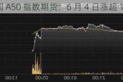 富时中国 A50 指数期货：6 月 4 日涨超 1%