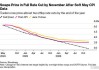 美国5月通胀低于预期，9月降息概率升至60%左右