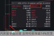 内房股早盘回暖 金辉控股涨逾14%世茂集团涨逾7%