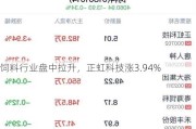 饲料行业盘中拉升，正虹科技涨3.94%