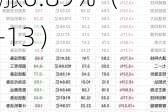 新相微（688593）盘中异动 股价振幅达6.68%  上涨6.89%（06-13）