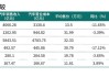 研报掘金丨上海证券：长城汽车新能源转型稳步推进，首予“买入”评级