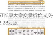 ST长康大宗交易折价成交42.28万股