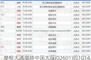 摩根大通增持中国太保(02601)约1014.20万股 每股作价约26.37港元