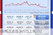 港股概念追踪 |WSTS上调2024年全球半导体产值预测   大基金推动半导体国产替代进程（附概念股）