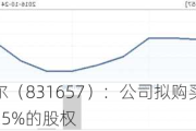 贝克福尔（831657）：公司拟购买徐州贝科工程25%的股权