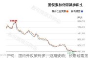 沪铜：国内外政策利多，短期波动，长期或震荡