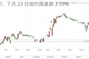 比特币：7 月 23 日纽约尾盘跌 3.59%