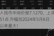 人民币中间价报7.1270，上调51点 升幅创2024年5月6日以来最大！