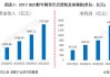 阿里大文娱第二财季营收56.94亿元 同比下滑1%