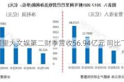 阿里大文娱第二财季营收56.94亿元 同比下滑1%