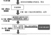 如何执行期货期权行权