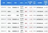 国电南瑞大宗交易折价成交259.20万股