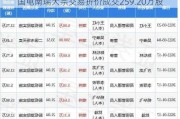 国电南瑞大宗交易折价成交259.20万股