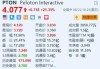 Peloton大涨超21% 第四财季实现调整后EBITDA扭亏为盈