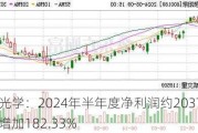 中润光学：2024年半年度净利润约2037万元 同比增加182.33%