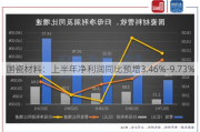 国瓷材料：上半年净利润同比预增3.46%-9.73%