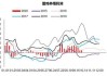 鸡蛋市场：粉壳蛋鸡饲养占比提升，利润优势削弱