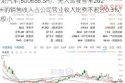 金龙汽车(600686.SH)：无人驾驶客车2023年的销售收入占公司营业收入比例不超过0.3%，占比极小