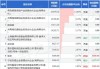 ST瑞科(300600.SZ)控股股东累计增持比例达1.21%