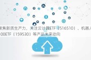 聚焦新质生产力，关注云计算ETF（516510）、机器人100ETF（159530）等产品未来动向