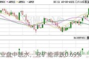 煤炭行业盘中跳水，兖矿能源跌0.69%