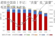 超级中国县｜手记：“流量”变“留量”，有些方法从未改变