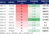 27家公司获基金调研 远光软件最受关注