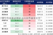 27家公司获基金调研 远光软件最受关注