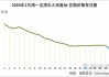 卓创资讯：豆粕市场利空逐步消化 四季度后期价格或有所上涨