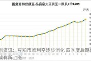 卓创资讯：豆粕市场利空逐步消化 四季度后期价格或有所上涨