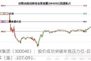 九洲集团（300040）：股价成功突破年线压力位-后市看多（涨）（07-09）