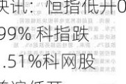 快讯：恒指低开0.99% 科指跌1.51%科网股普遍低开