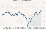 6月24日艾华集团跌5.10%，创新成长LOF基金重仓该股