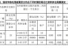 如何评估期货苹果的限仓机制？这种机制对投资者有何影响？