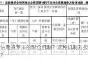 如何评估期货苹果的限仓机制？这种机制对投资者有何影响？