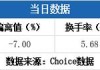 法尔胜跌8.58%，2机构现身龙虎榜