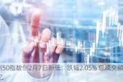 科创50指数创2月7日新低：跌幅2.05% 总成交额超481亿