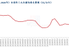 生猪养殖：3月存栏数量3992万头，看涨情绪支撑猪价上行