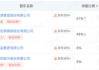 粤桂股份：拟收购德信（清远）矿业有限公司60%股权