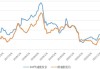 生意社：供需双弱 地炼汽柴价格走势疲软