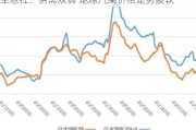 生意社：供需双弱 地炼汽柴价格走势疲软