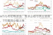 WTI与布伦特原油：需求企稳与供应受限，7月期货小幅上涨