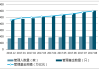 南京投资基金的市场分析