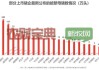 温氏股份：下半年猪价有望回升，但需警惕市场波动