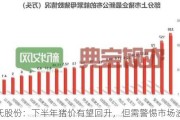 温氏股份：下半年猪价有望回升，但需警惕市场波动