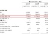 港股SaaS盘点|仍未上市的公司全部陷于亏损、多点数智累亏66亿 猪八戒仅港股就3次递表仍未通过聆讯