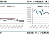 四川硅厂开工增加：工业硅价格短期偏空，SI2409合约12600元/吨内短空操作